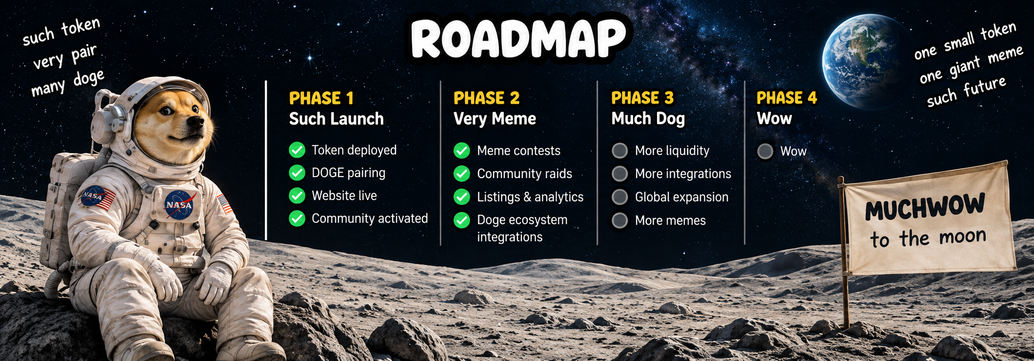MUCHWOW roadmap: Phase 1 Such Launch and Phase 2 Very Meme complete; Phase 3 Much Dog and Phase 4 Wow upcoming. To the moon.